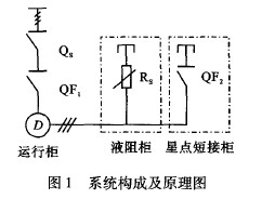 液體電阻啟動(dòng)柜軟啟動(dòng)控制設(shè)計(jì)