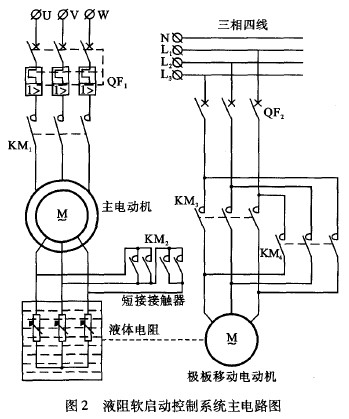 液體電阻啟動(dòng)柜軟啟動(dòng)控制設(shè)計(jì)