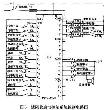 液體電阻啟動(dòng)柜軟啟動(dòng)控制設(shè)計(jì)