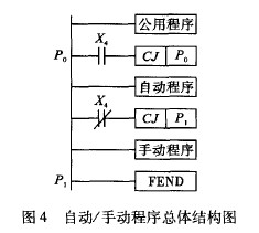 液體電阻啟動(dòng)柜軟啟動(dòng)控制設(shè)計(jì)