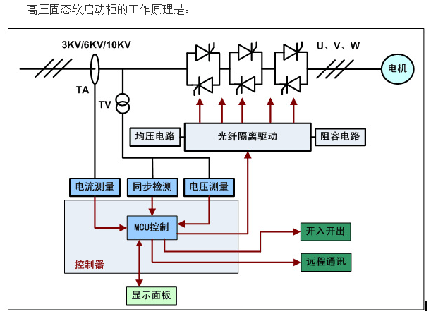 高壓固態(tài)軟啟動柜,高壓電機軟啟動裝置