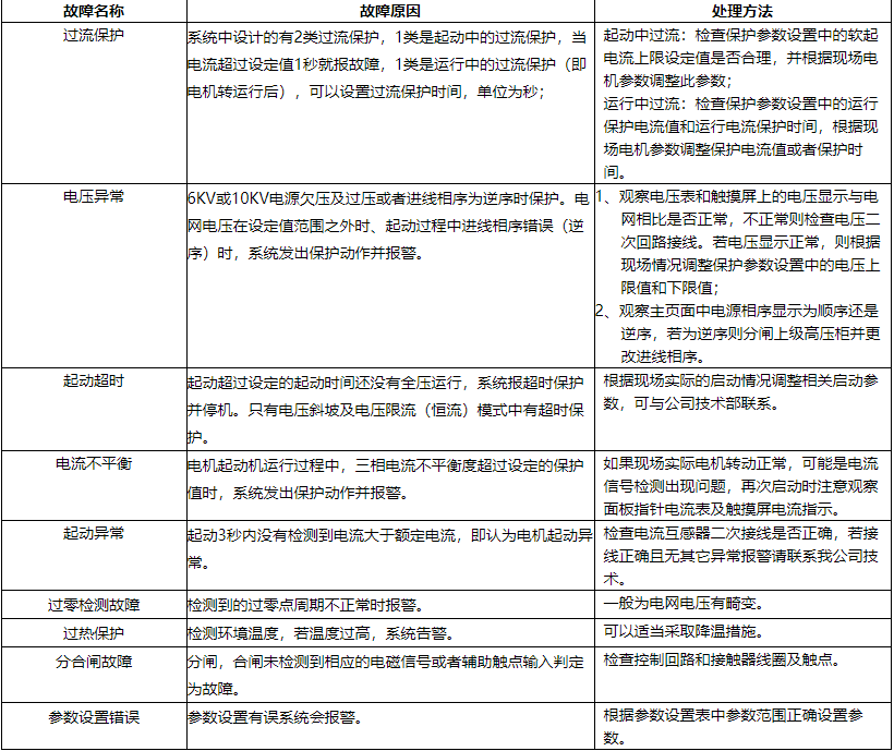 高壓固態(tài)軟啟動柜,高壓電機軟啟動裝置